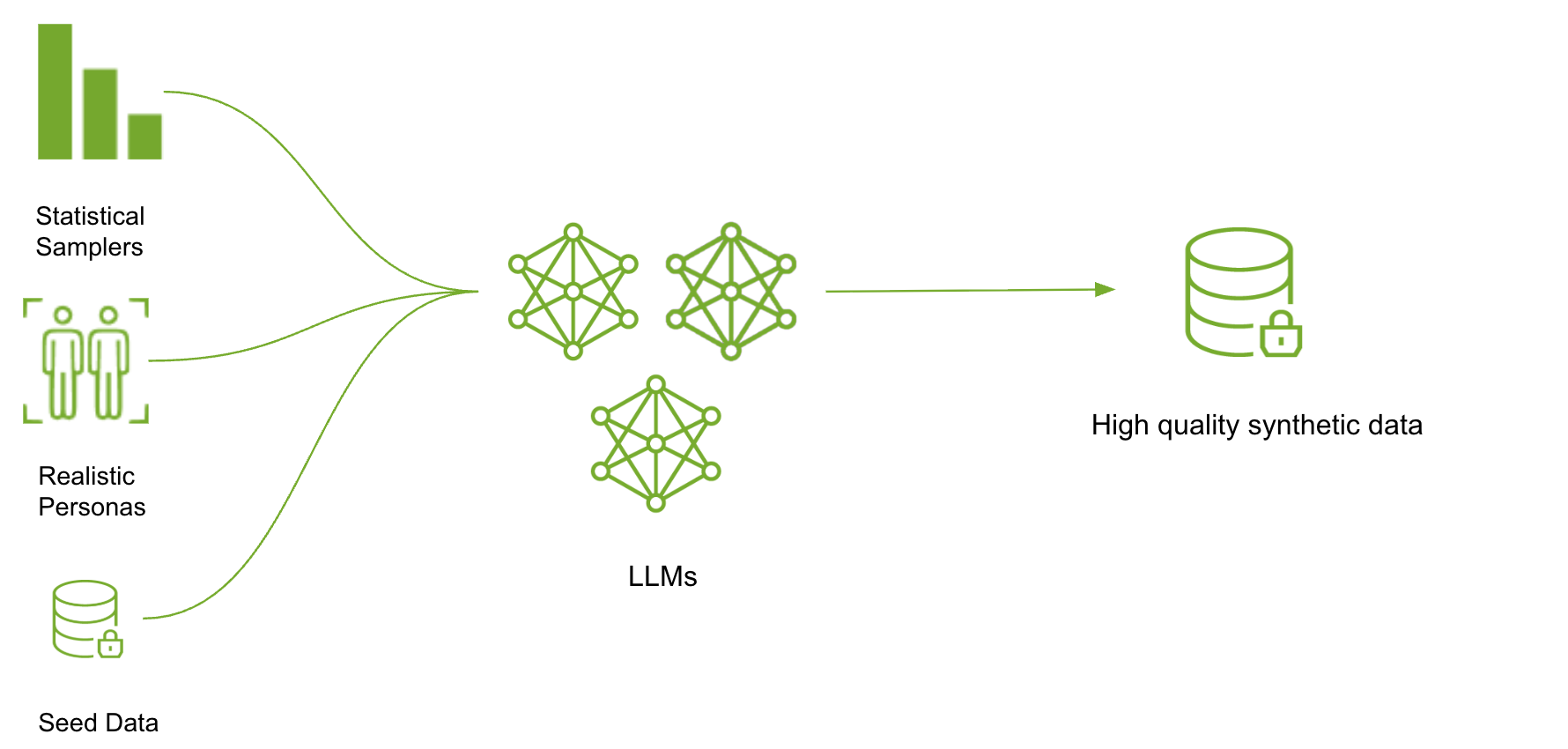 Designing Data Designer: from monolithic prompts to composable pipelines